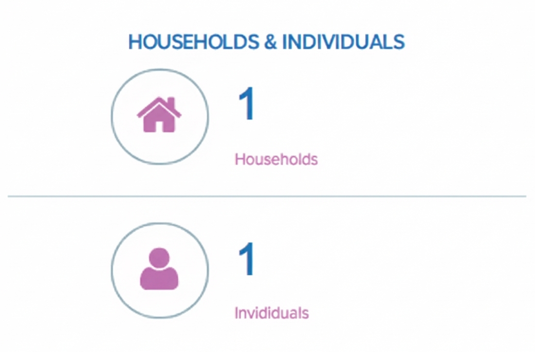 Households tile showing results with score 1