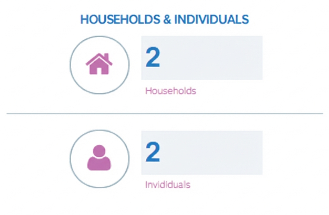 Households tile showing results with score 3