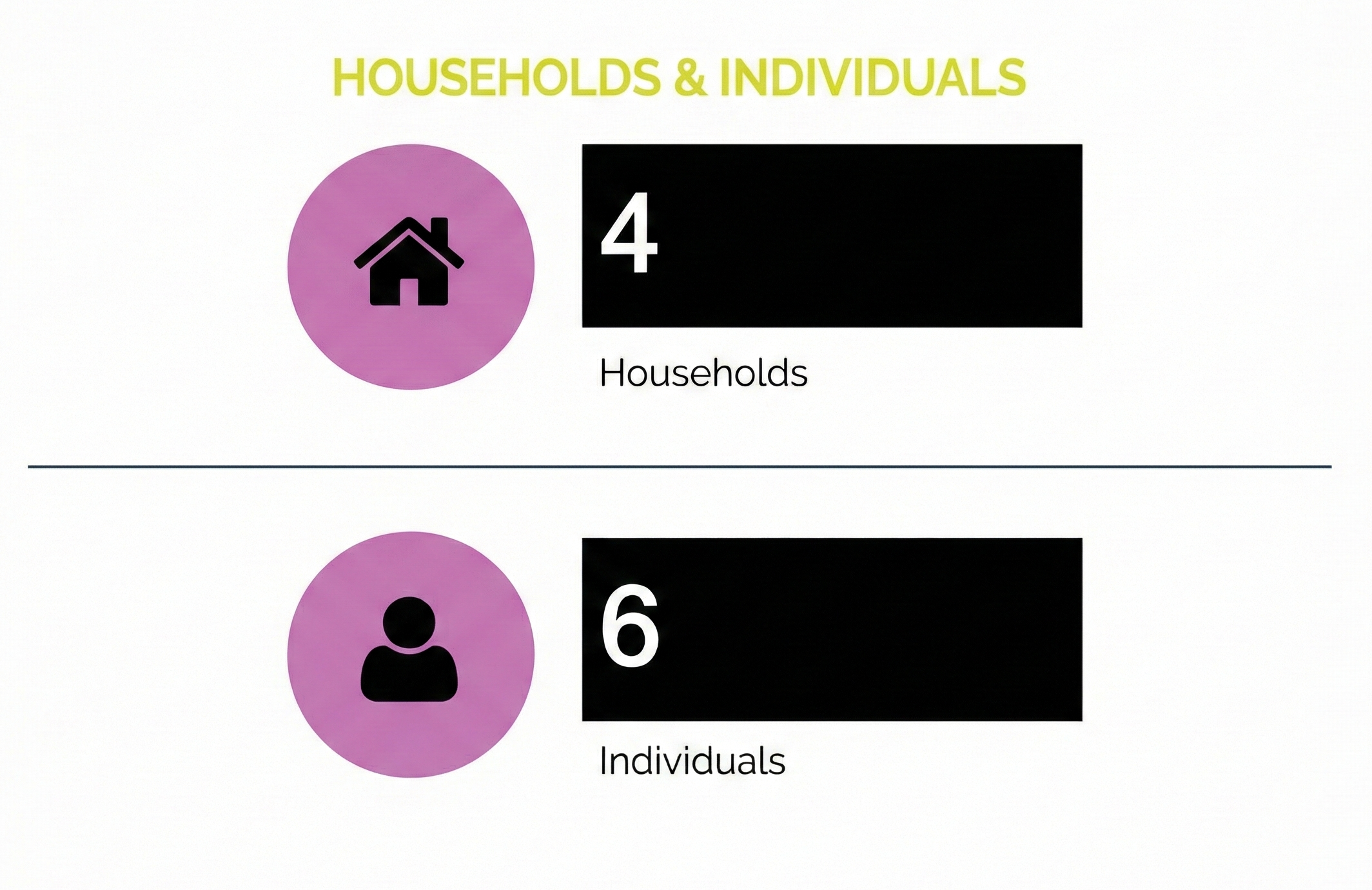 Households tile showing results with score 5