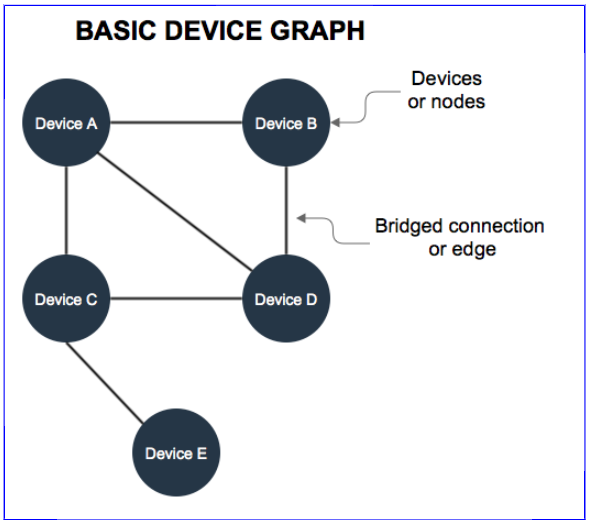 basic-graph